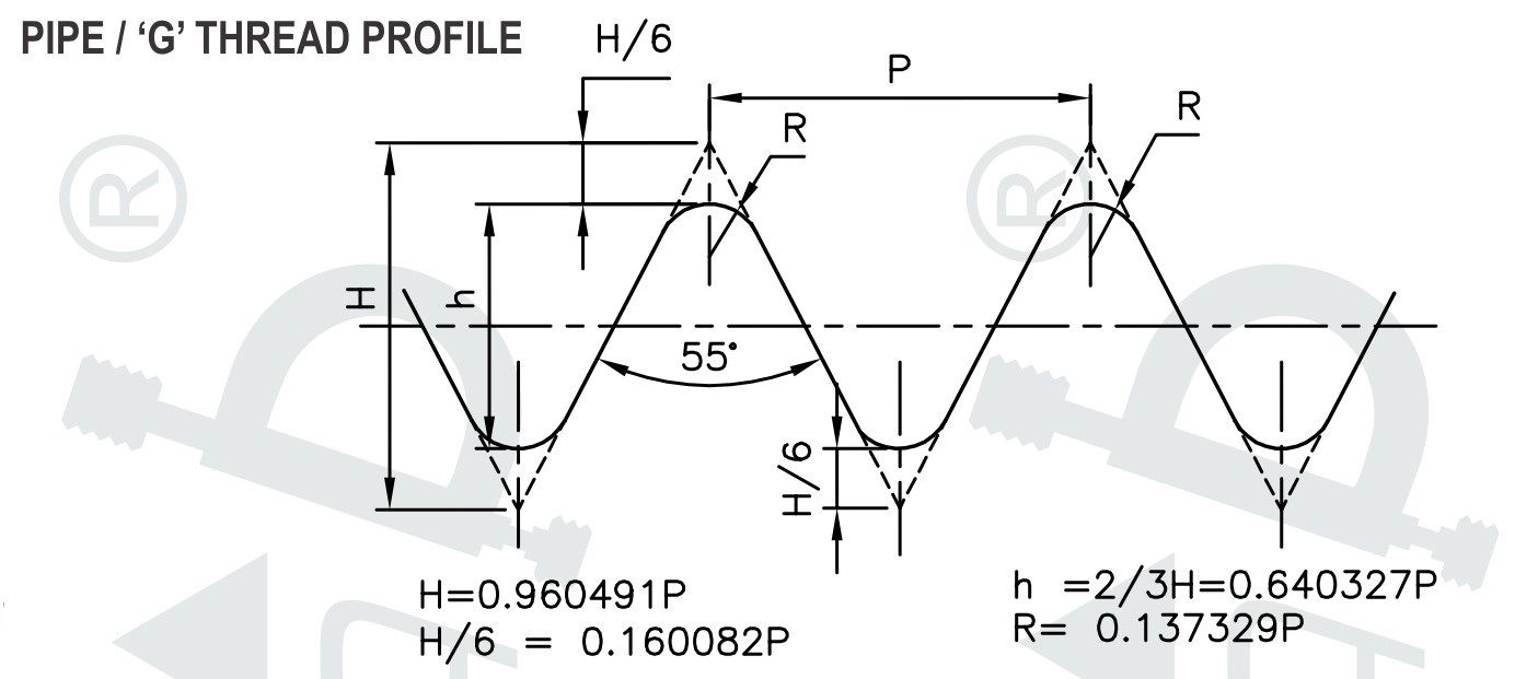 g pipe thread profile