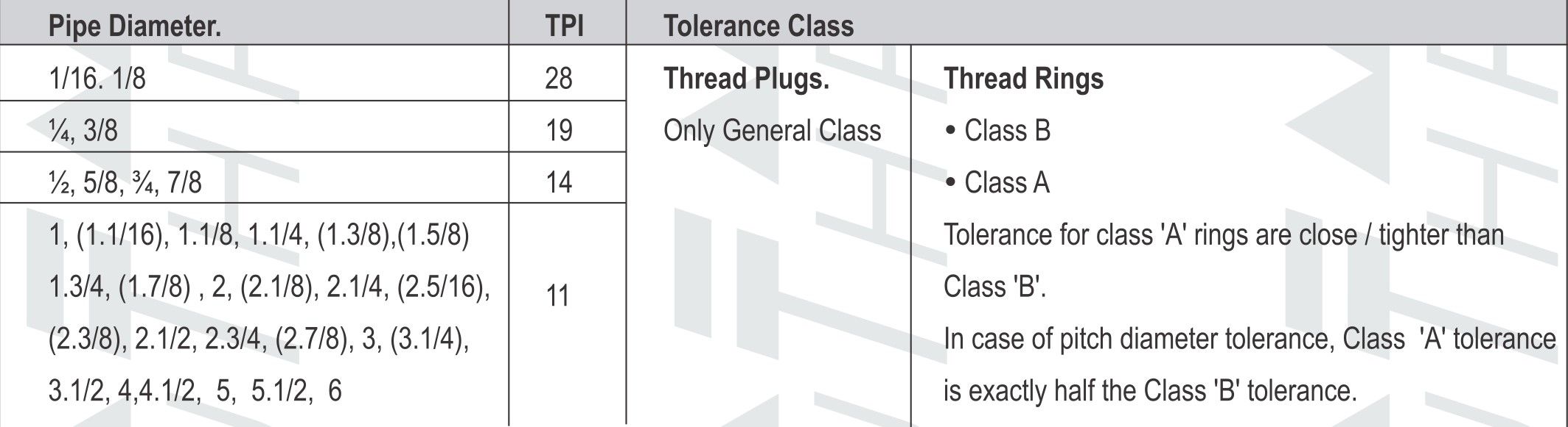 TruThread manufacturing range g pipe