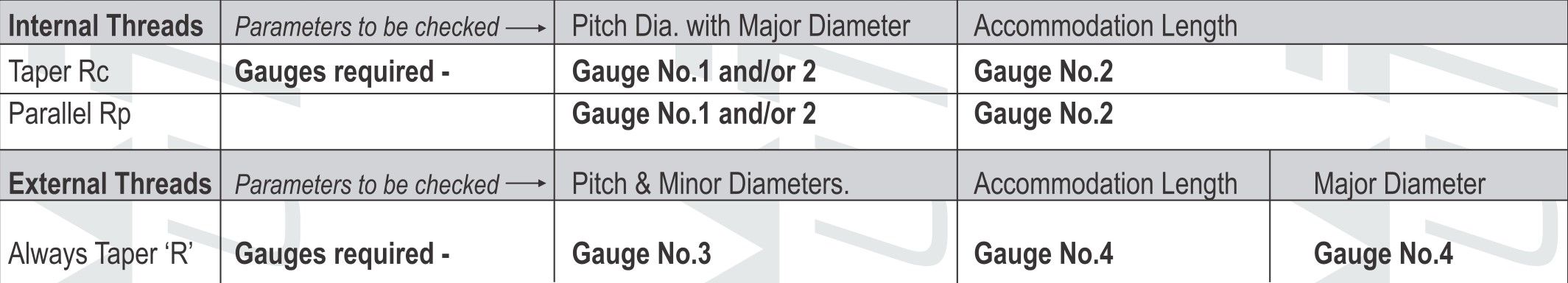 r-pipe manufacturing range internal external