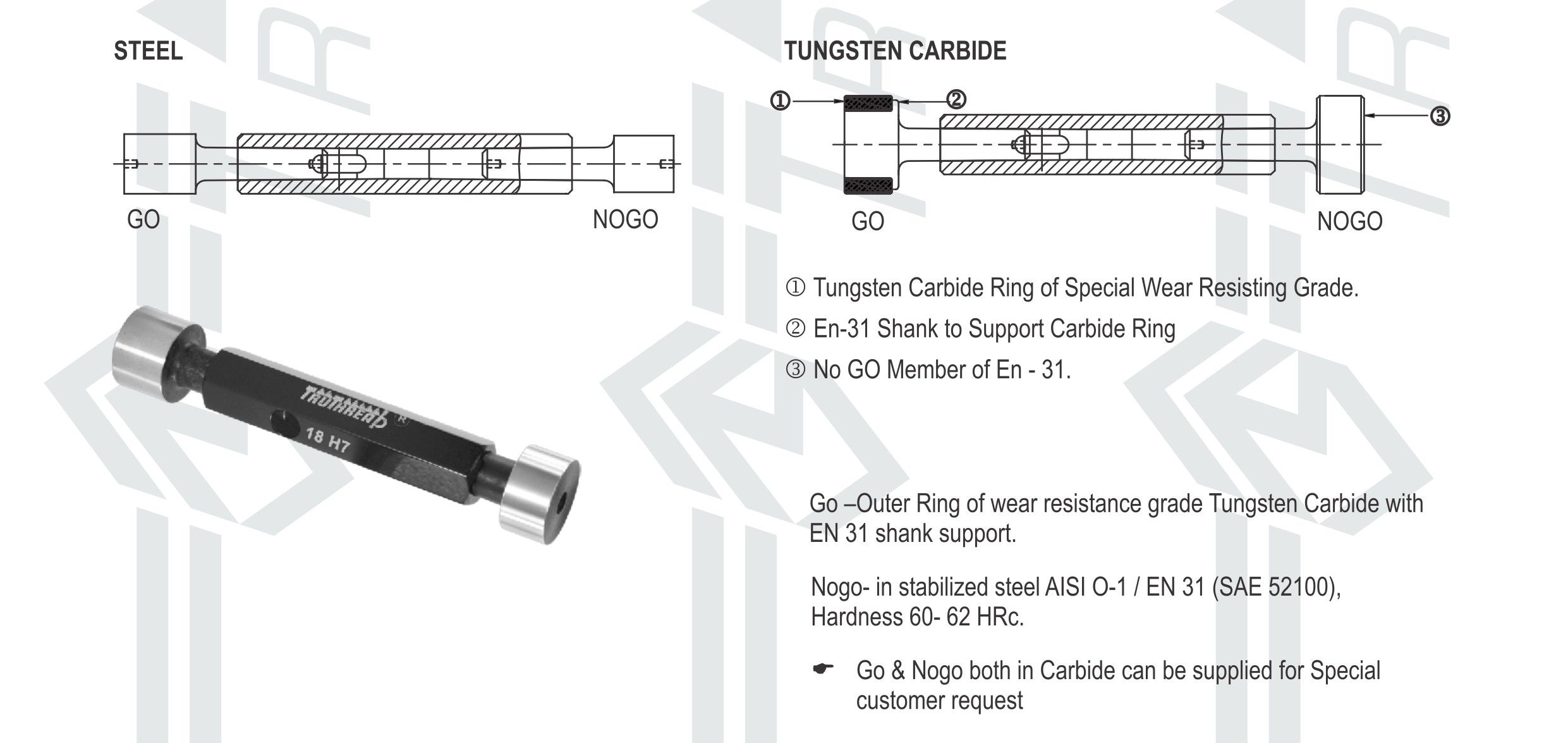 taperlock design plain plug